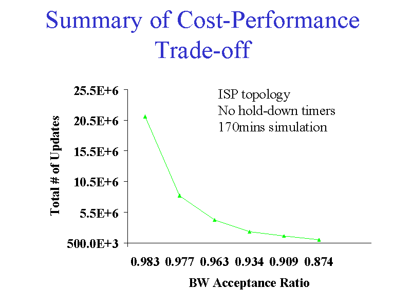 Summary of Cost-Performance Trade-off